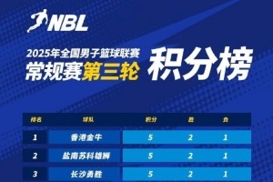 NBL常规赛积分榜：中国香港金牛凭借总得失分率优势暂列第一